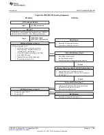 Предварительный просмотр 193 страницы Texas Instruments AM335 Series Technical Reference Manual