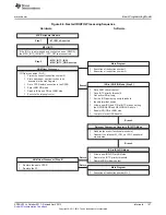 Предварительный просмотр 197 страницы Texas Instruments AM335 Series Technical Reference Manual