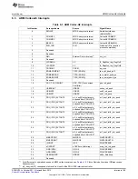 Предварительный просмотр 199 страницы Texas Instruments AM335 Series Technical Reference Manual