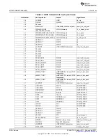 Предварительный просмотр 200 страницы Texas Instruments AM335 Series Technical Reference Manual