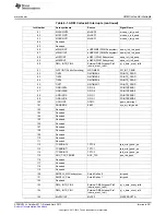 Предварительный просмотр 201 страницы Texas Instruments AM335 Series Technical Reference Manual