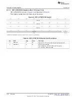 Предварительный просмотр 208 страницы Texas Instruments AM335 Series Technical Reference Manual