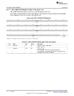 Предварительный просмотр 212 страницы Texas Instruments AM335 Series Technical Reference Manual