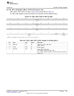 Предварительный просмотр 249 страницы Texas Instruments AM335 Series Technical Reference Manual