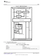 Предварительный просмотр 253 страницы Texas Instruments AM335 Series Technical Reference Manual