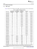 Предварительный просмотр 256 страницы Texas Instruments AM335 Series Technical Reference Manual