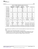 Предварительный просмотр 257 страницы Texas Instruments AM335 Series Technical Reference Manual