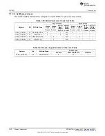 Предварительный просмотр 342 страницы Texas Instruments AM335 Series Technical Reference Manual