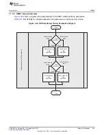 Предварительный просмотр 343 страницы Texas Instruments AM335 Series Technical Reference Manual