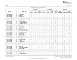 Предварительный просмотр 344 страницы Texas Instruments AM335 Series Technical Reference Manual