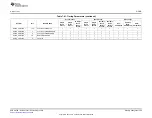 Предварительный просмотр 345 страницы Texas Instruments AM335 Series Technical Reference Manual