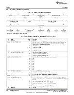 Предварительный просмотр 386 страницы Texas Instruments AM335 Series Technical Reference Manual