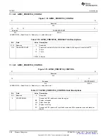 Предварительный просмотр 388 страницы Texas Instruments AM335 Series Technical Reference Manual