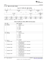 Предварительный просмотр 392 страницы Texas Instruments AM335 Series Technical Reference Manual