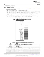 Предварительный просмотр 404 страницы Texas Instruments AM335 Series Technical Reference Manual