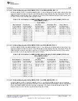 Предварительный просмотр 411 страницы Texas Instruments AM335 Series Technical Reference Manual