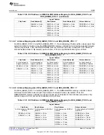 Предварительный просмотр 413 страницы Texas Instruments AM335 Series Technical Reference Manual