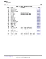 Предварительный просмотр 423 страницы Texas Instruments AM335 Series Technical Reference Manual