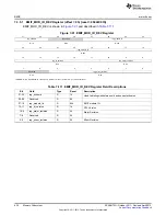 Предварительный просмотр 424 страницы Texas Instruments AM335 Series Technical Reference Manual