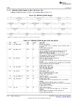 Предварительный просмотр 426 страницы Texas Instruments AM335 Series Technical Reference Manual