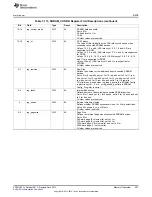 Предварительный просмотр 427 страницы Texas Instruments AM335 Series Technical Reference Manual