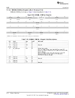 Предварительный просмотр 428 страницы Texas Instruments AM335 Series Technical Reference Manual