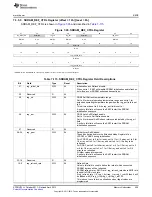 Предварительный просмотр 429 страницы Texas Instruments AM335 Series Technical Reference Manual