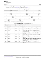 Предварительный просмотр 431 страницы Texas Instruments AM335 Series Technical Reference Manual