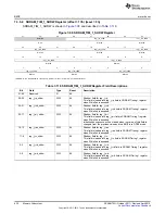 Предварительный просмотр 432 страницы Texas Instruments AM335 Series Technical Reference Manual