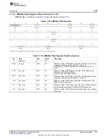 Предварительный просмотр 433 страницы Texas Instruments AM335 Series Technical Reference Manual