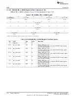 Предварительный просмотр 434 страницы Texas Instruments AM335 Series Technical Reference Manual