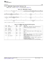 Предварительный просмотр 435 страницы Texas Instruments AM335 Series Technical Reference Manual