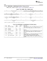 Предварительный просмотр 436 страницы Texas Instruments AM335 Series Technical Reference Manual