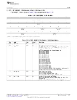 Предварительный просмотр 437 страницы Texas Instruments AM335 Series Technical Reference Manual