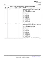 Предварительный просмотр 438 страницы Texas Instruments AM335 Series Technical Reference Manual