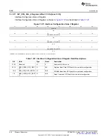 Предварительный просмотр 442 страницы Texas Instruments AM335 Series Technical Reference Manual