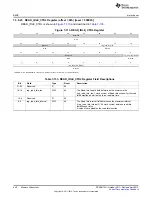 Предварительный просмотр 448 страницы Texas Instruments AM335 Series Technical Reference Manual