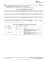 Предварительный просмотр 452 страницы Texas Instruments AM335 Series Technical Reference Manual