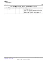 Предварительный просмотр 459 страницы Texas Instruments AM335 Series Technical Reference Manual