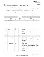 Предварительный просмотр 460 страницы Texas Instruments AM335 Series Technical Reference Manual