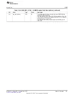 Предварительный просмотр 461 страницы Texas Instruments AM335 Series Technical Reference Manual