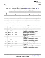 Предварительный просмотр 462 страницы Texas Instruments AM335 Series Technical Reference Manual