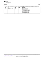 Предварительный просмотр 465 страницы Texas Instruments AM335 Series Technical Reference Manual