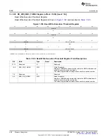 Предварительный просмотр 466 страницы Texas Instruments AM335 Series Technical Reference Manual