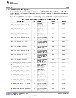 Предварительный просмотр 467 страницы Texas Instruments AM335 Series Technical Reference Manual