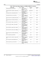 Предварительный просмотр 468 страницы Texas Instruments AM335 Series Technical Reference Manual