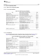 Предварительный просмотр 481 страницы Texas Instruments AM335 Series Technical Reference Manual