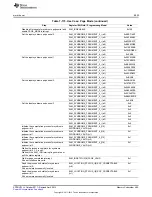 Предварительный просмотр 485 страницы Texas Instruments AM335 Series Technical Reference Manual