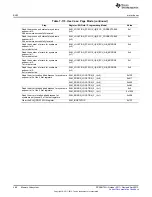 Предварительный просмотр 486 страницы Texas Instruments AM335 Series Technical Reference Manual