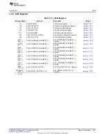 Предварительный просмотр 487 страницы Texas Instruments AM335 Series Technical Reference Manual